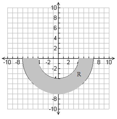 Image result for Multiple Integration Using Polar Coordinates
