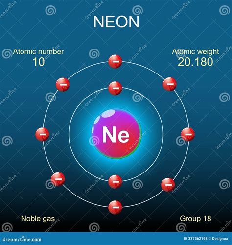 Neon Atom Structure. Bohr Model of Atom Stock Vector - Illustration of ...