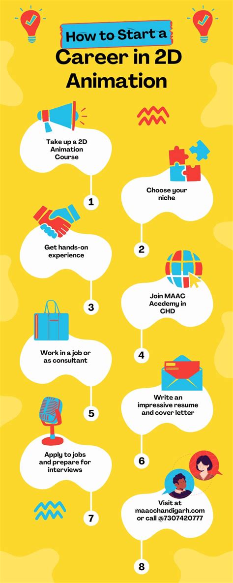 2D Animation Lessons 的图像结果