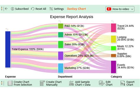 How to Analyze Using Excel 的图像结果