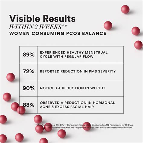 PCOS Balance Capsules - Manage PCOS Naturally | Wellbeing Nutrition