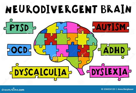 What’s A Neurodivergent Brain? Understanding How It Works