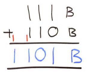 Applied Math Class 11 Binary Numbers 的图像结果