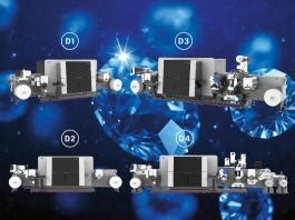 Gallus launches Labelfire Diamond Core Series - THE PACKMAN