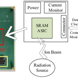Remote Testing Infrastrucuture Scheme 的图像结果