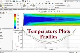 Image result for CFD Analysis SolidWorks Intake