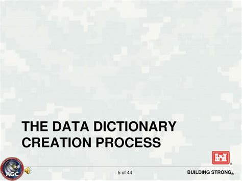 Creating a Data Dictionary 的图像结果