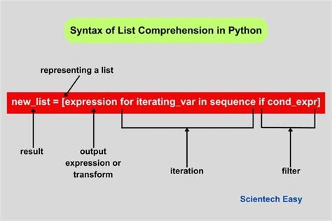 Image result for List Comprehension Python 2-Dimensional