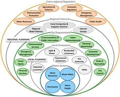 Collaborative, Risk-Informed, Triple Bottom Line, Multi-Criteria ...