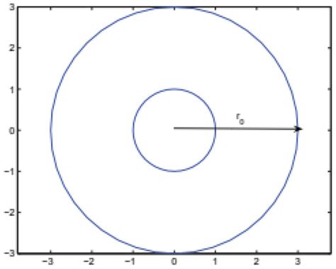 The Landweber Iterative Regularization Method for Identifying the ...