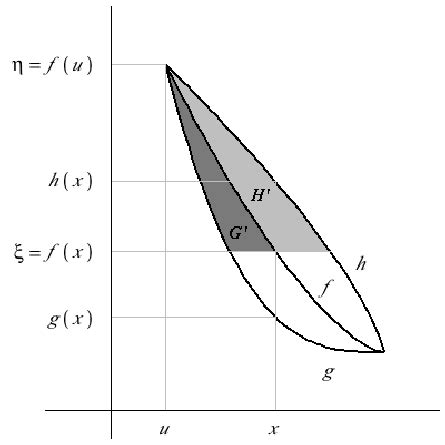 Image result for Inverse Function Integrals