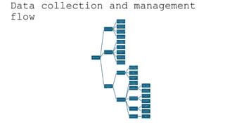 Image result for Creative Commons Mapping Data Flow
