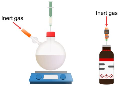 Syringes and Sure Seals – The Schlenk Line Survival Guide