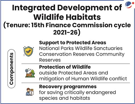 Integrated Development of Wildlife Habitats - Ministry of Environment ...