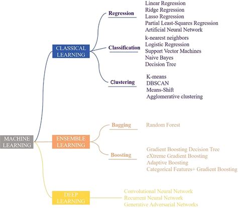 Core Ml Algorithms 的图像结果