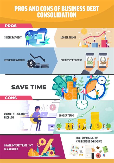 How Small Business Debt Consolidation Works - Payment Depot