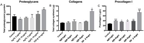Silver Nanoparticles Alter Cell Viability Ex Vivo and in Vitro and ...