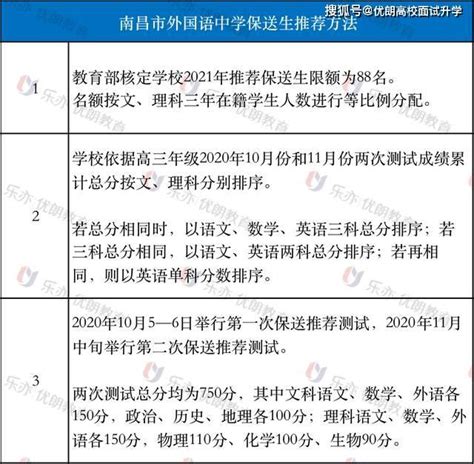 保送生招录对象，17所具备推荐外语类保送生资格的中学，外语类保送生报考及录取流程，如何提前准备保送生报考