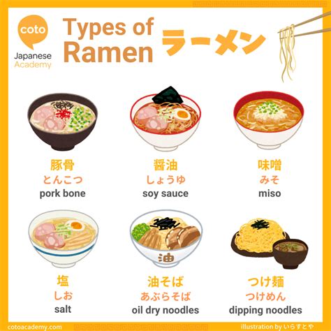 How to customize your favorite Ramen - Ramen Toppings and Vocabulary ...