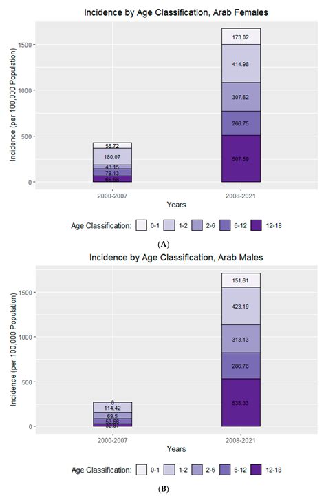 The Association between Varicella Vaccination and Herpes Zoster in ...