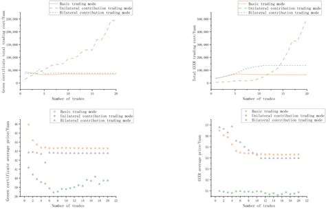 Research on the Connection Market Trading Issues of Green Certificates ...