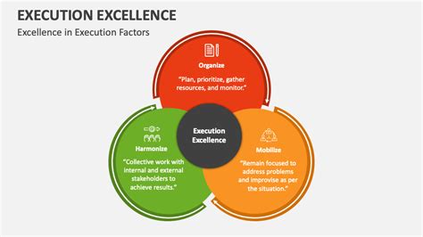 Image result for Execution Excellence