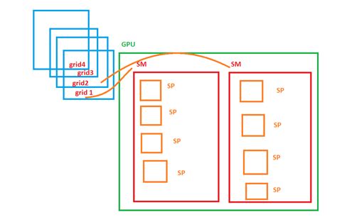 Image result for GPU Threads