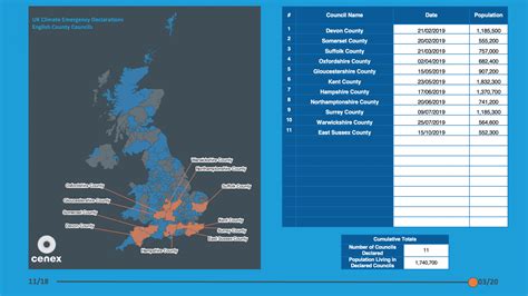 UK Local Authority Climate Declaration