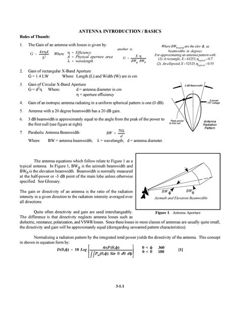 Antenna-basics - Study Material - 3 dB Beamwidth _ voltage power_ to ...