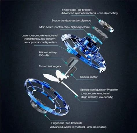 Image result for UFO Ball Control Tutorial