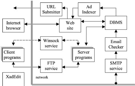 Image result for Systems Order Organization