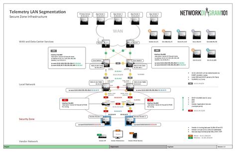 Image result for Network Segmentation Design