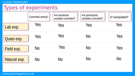 Different Experiments 的图像结果