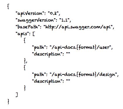 Image result for API Interface Blueprint Sample