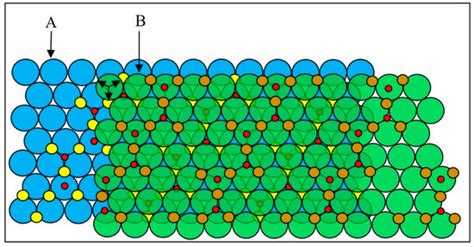 Cation Disorder Caused by Olivine-Ringwoodite Phase Transition ...
