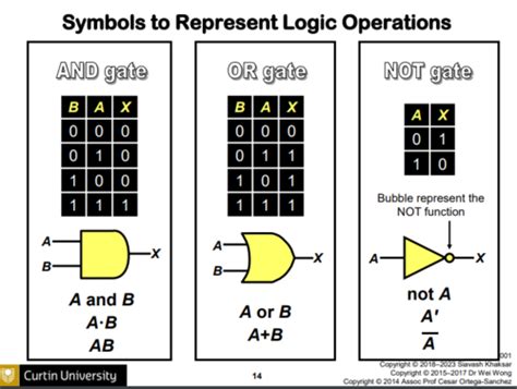 Image result for Using Flash Cards to Study