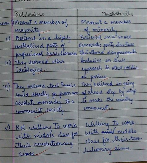 Differences between the policies of the bolsheviks and the mensheviks cbse class 9 - Brainly.in - leader of mensheviks