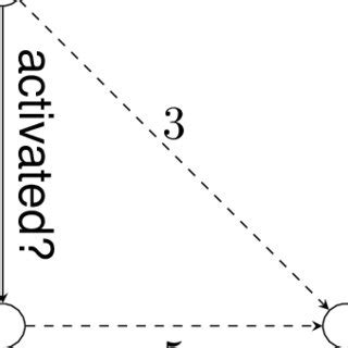 Interactive Markov Chain Model 的图像结果