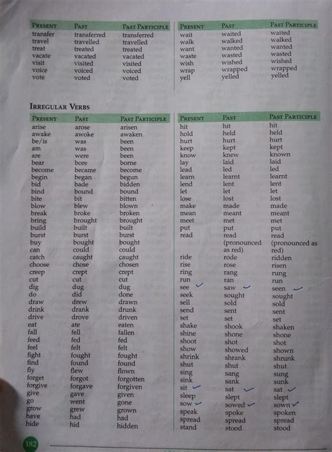 Send me 200 verbs form v1 v2 v3 v4 v5 - Brainly.in