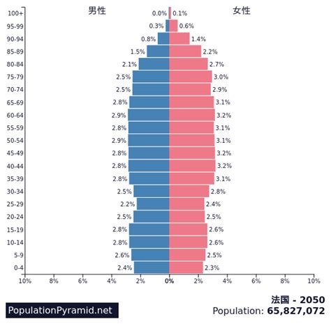 2021年法国人口总数量、劳动人口数量及人口性别、年龄、城乡结构分析_全球宏观数据频道-华经情报网