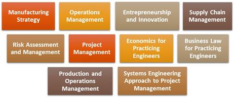 Engineering Management in Canada: Programs, Top Colleges, Eligibility ...
