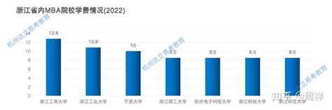 浙江大学2022年经济学院博士研究生招生拟录取名单（普博3个在职） - 哔哩哔哩