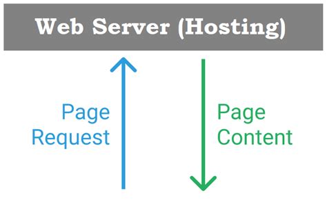 Image result for Requests HTML Python