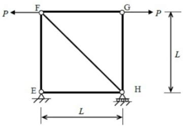 Past Year Questions: Trusses - Topic wise GATE Past Year Papers for ...