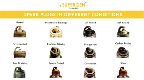 Spark Plugs - Types, Colors, and Sizes Explained