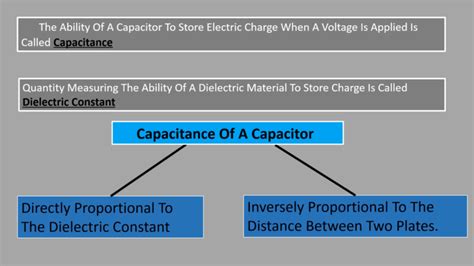 Proximity Sensor Principle 的图像结果