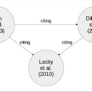 Graph Structure Examples 的图像结果