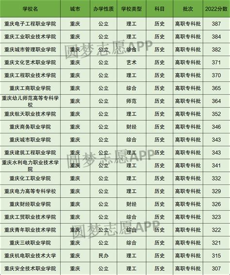 2023重庆高考位次所对应大学？高考排名对应院校有哪些？ - 知乎