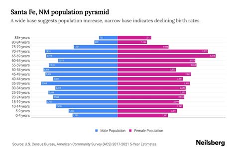 Racial Makeup Of Santa Fe New Mexico at Lola Goll blog