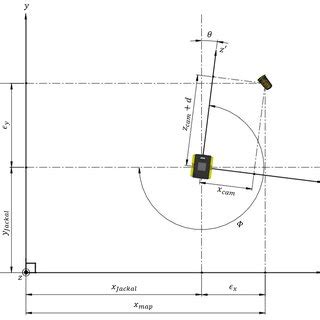 Global to Local Reference Frame 的图像结果